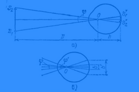Оптические приборы, вооружающие глаз Оптические приборы, вооружающие глаз