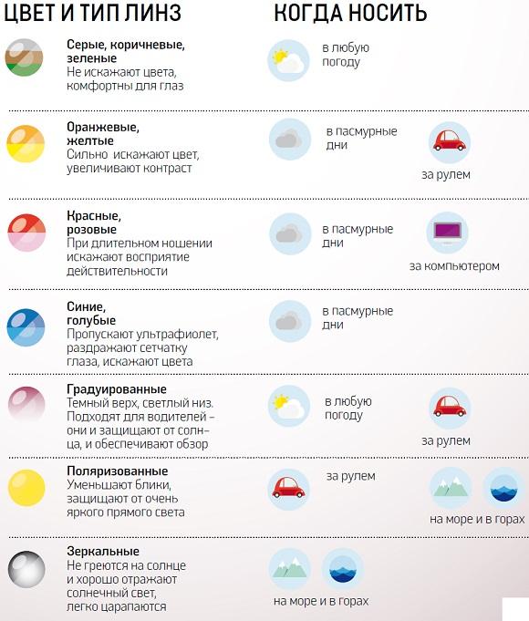 Как выбрать очковые линзы