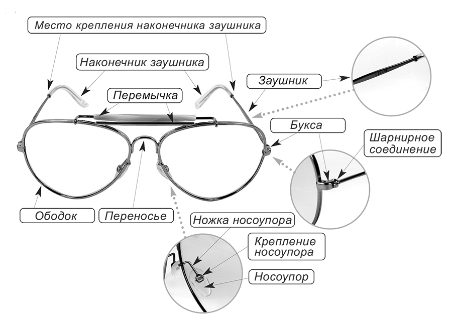 Устройство металлических оправ