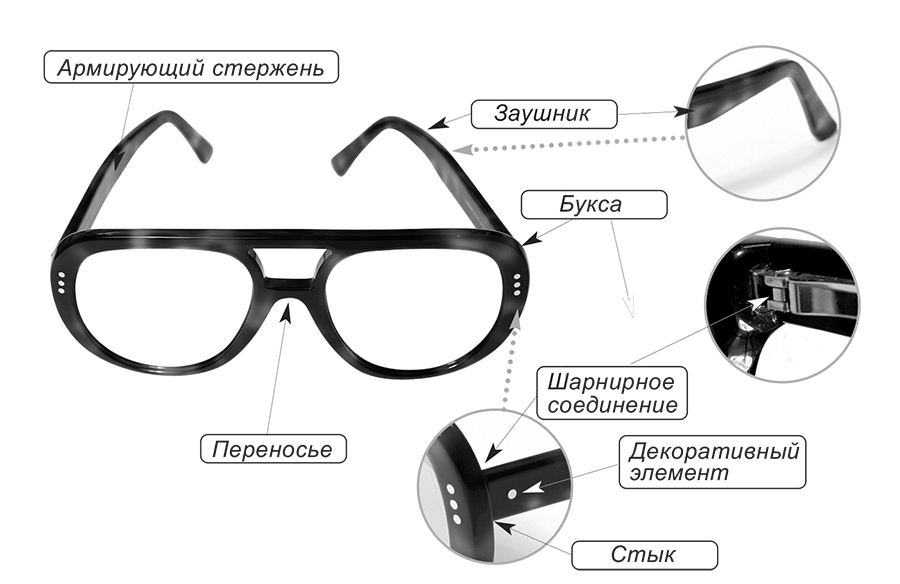 Устройство пластиковых оправ