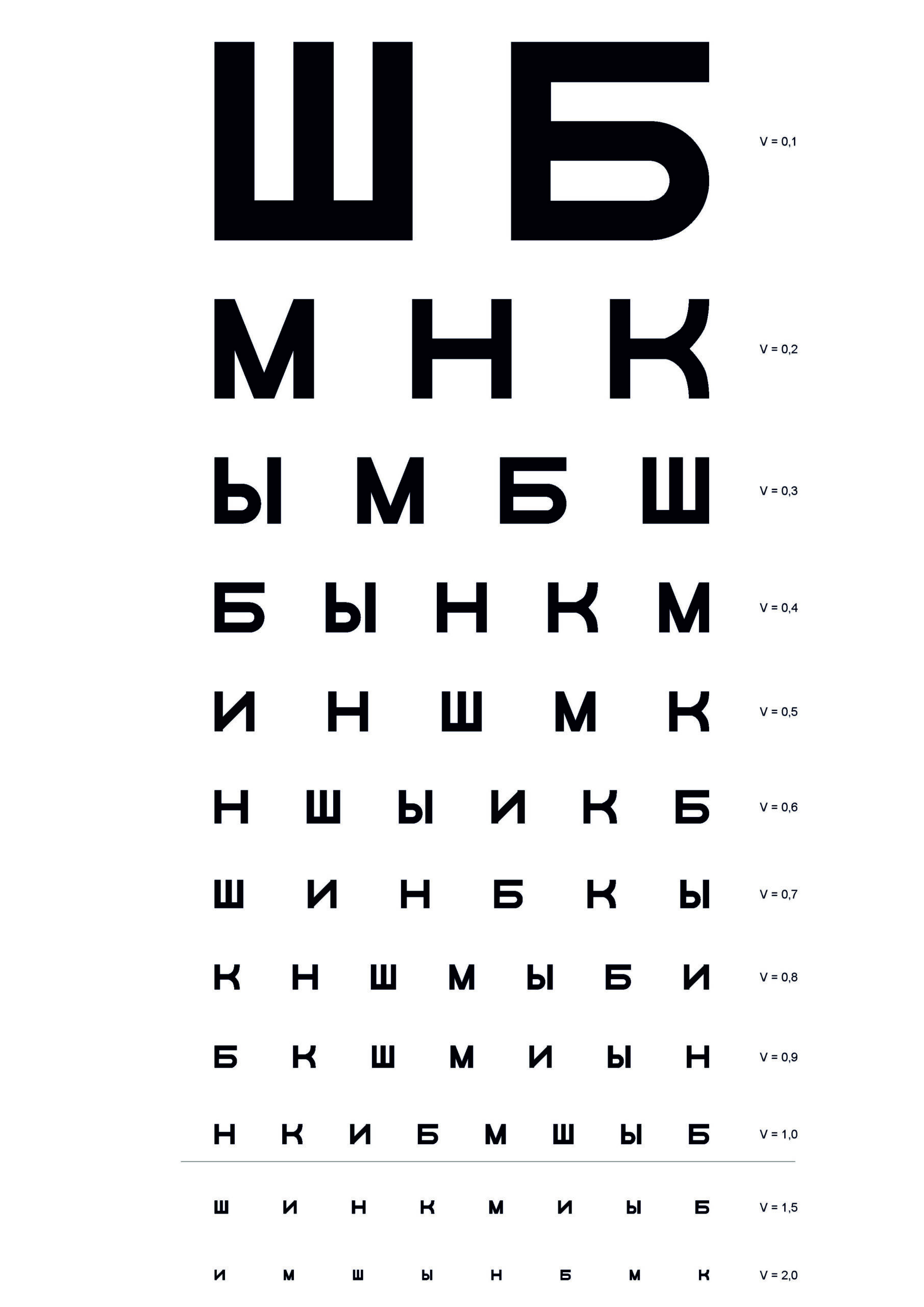 Таблица Сивцева