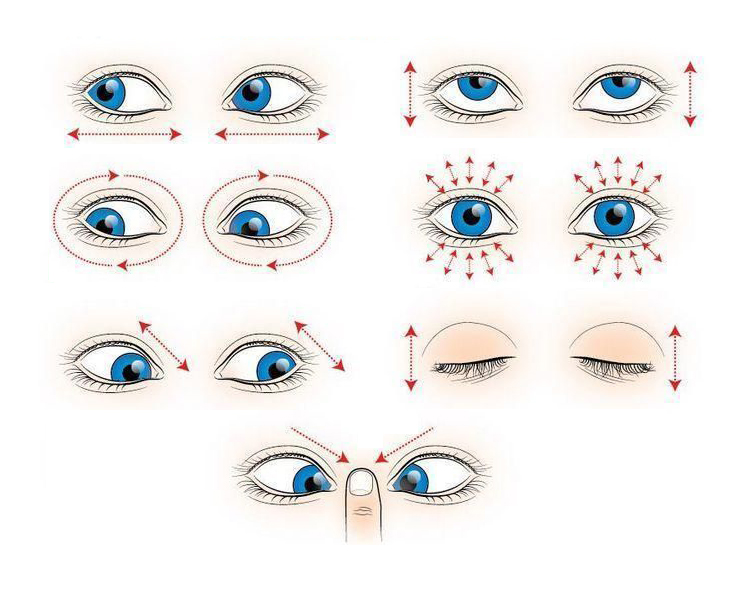 Упражнения для глаз